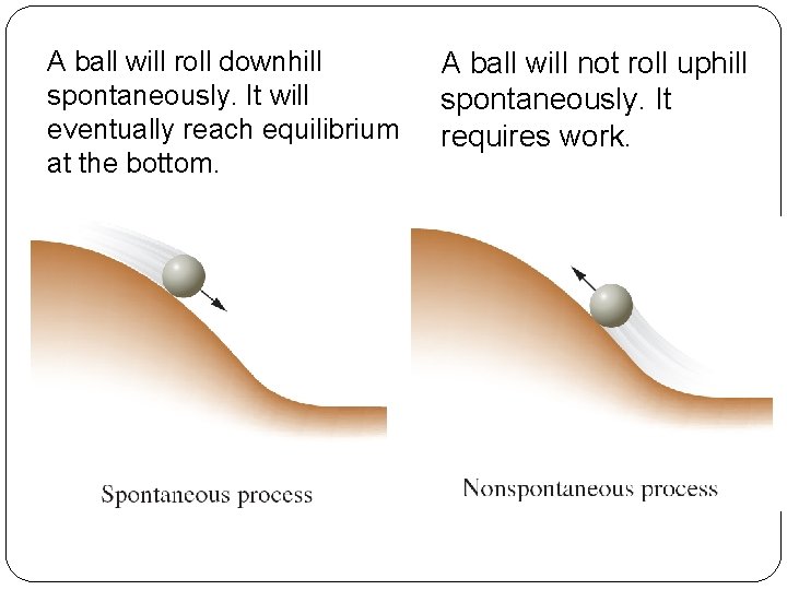 A ball will roll downhill spontaneously. It will eventually reach equilibrium at the bottom.