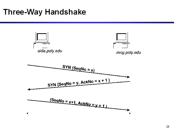 Three-Way Handshake 24 
