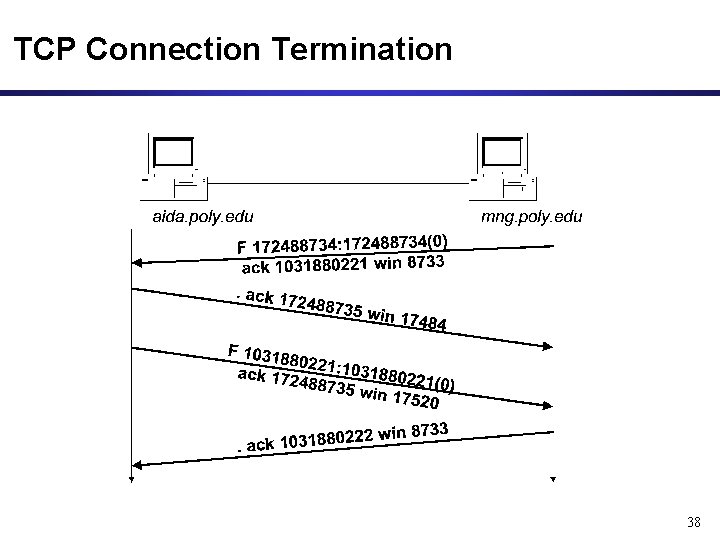 TCP Connection Termination 38 