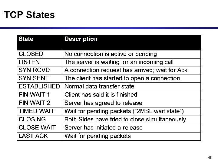 TCP States 40 