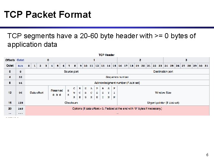 TCP Packet Format TCP segments have a 20 -60 byte header with >= 0