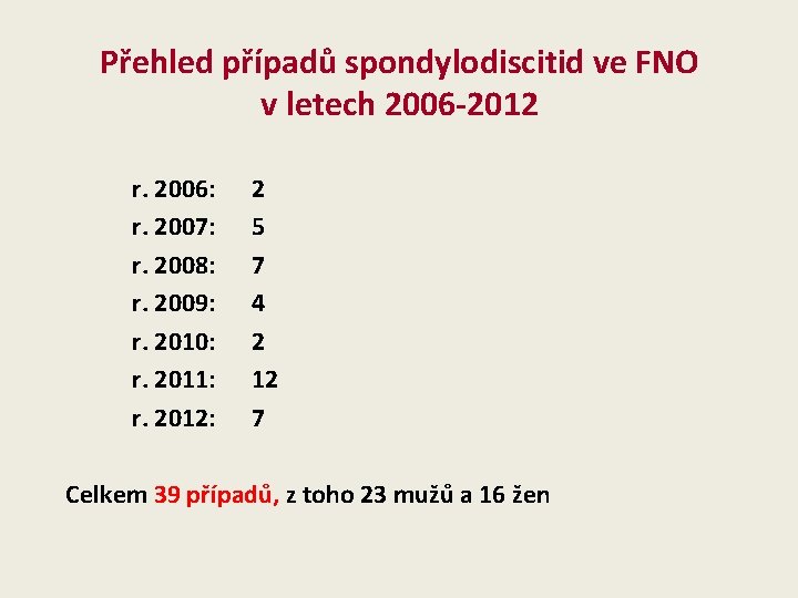 Přehled případů spondylodiscitid ve FNO v letech 2006 -2012 r. 2006: r. 2007: r.