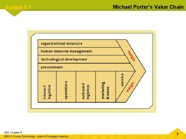 Exhibit 8. 1 MIS, Chapter 8 © 2011 Course Technology, a part of Cengage