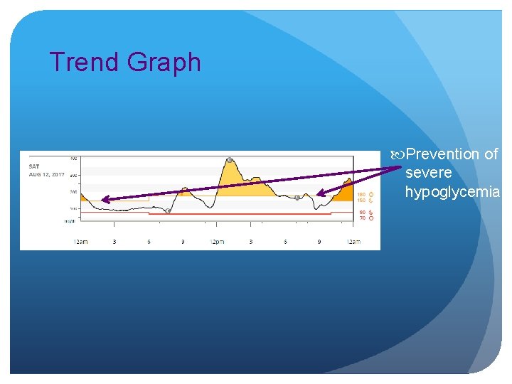 Trend Graph Prevention of severe hypoglycemia 