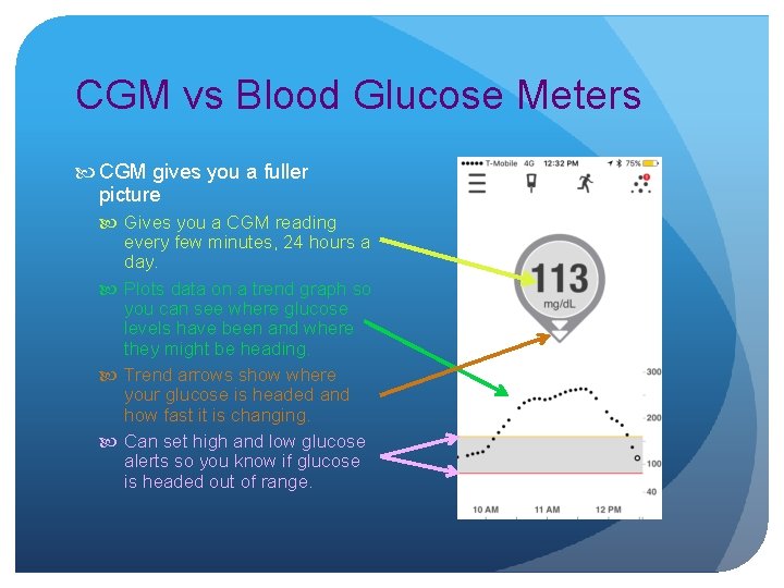 CGM vs Blood Glucose Meters CGM gives you a fuller picture Gives you a