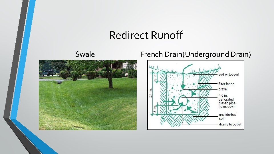 Redirect Runoff Swale French Drain(Underground Drain) 