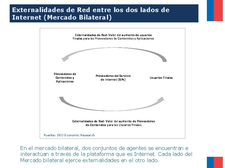 Externalidades de Red entre los dos lados de Internet (Mercado Bilateral) Externalidades de Red: