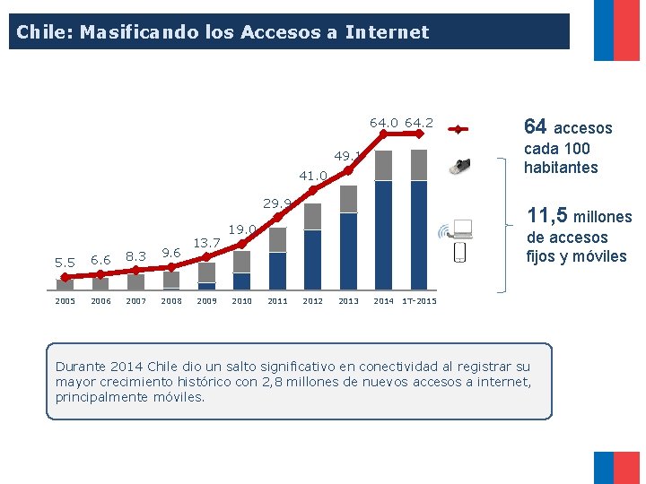 Chile: Masificando los Accesos a Internet 64. 0 64. 2 49. 1 6. 6