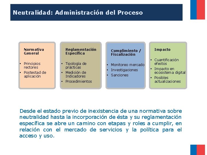 Neutralidad: Administración del Proceso Normativa General • Principios rectores • Postestad de aplicación Reglamentación