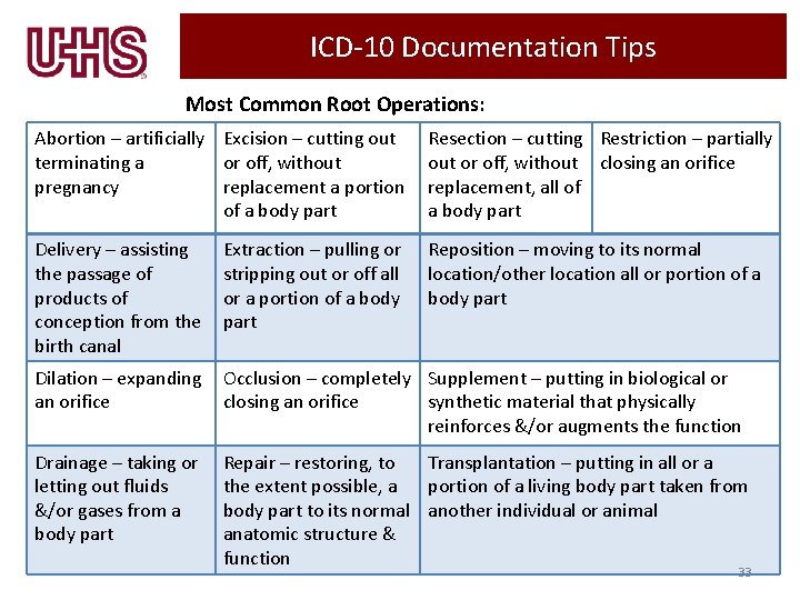 ICD-10 Documentation Tips Most Common Root Operations: Abortion – artificially Excision – cutting out