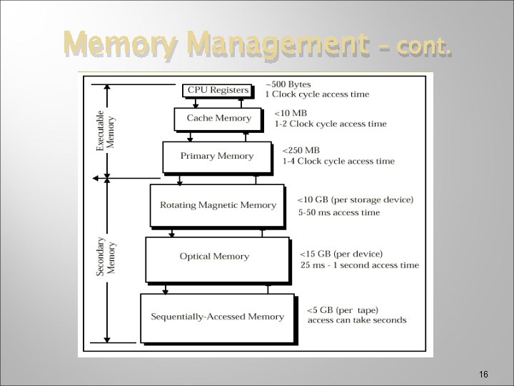 Memory Management – cont. 16 