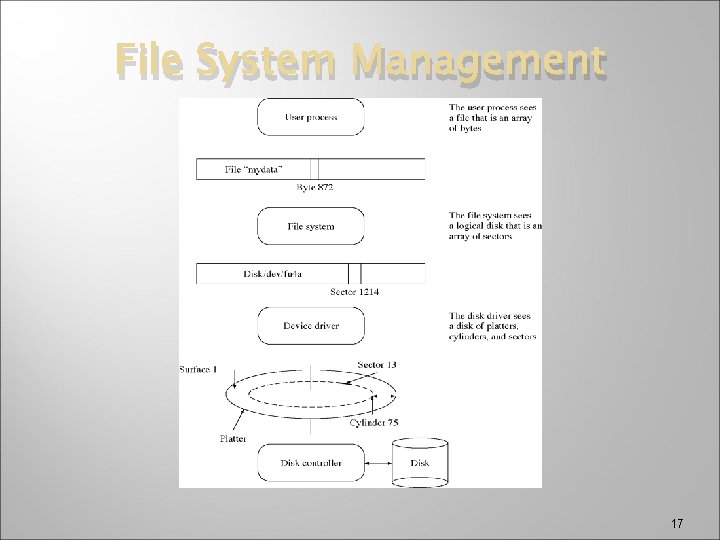 File System Management 17 