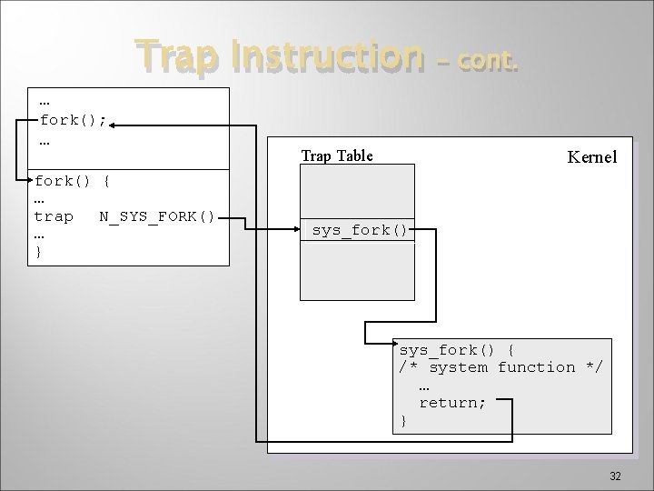 Trap Instruction … fork(); … fork() { … trap N_SYS_FORK() … } Trap Table