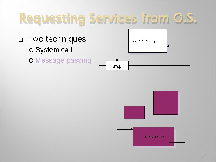 Requesting Services from O. S. Two techniques call Message passing call(…); System trap return;