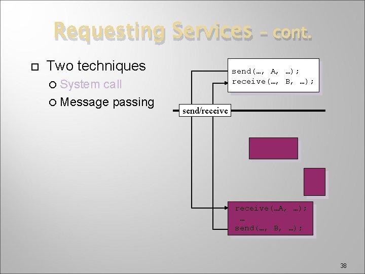 Requesting Services Two techniques call Message passing – cont. send(…, A, …); receive(…, B,