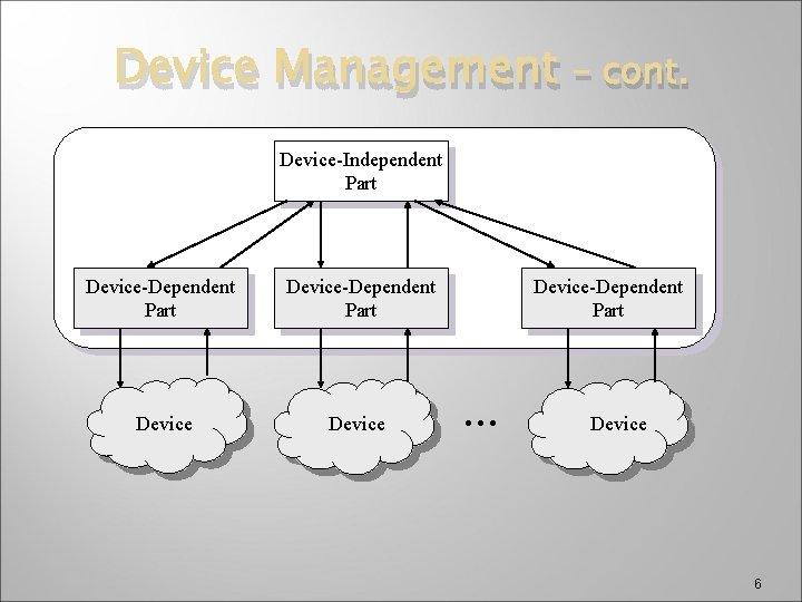 Device Management – cont. Device-Independent Part Device-Dependent Part Device-Dependent Part … Device 6 