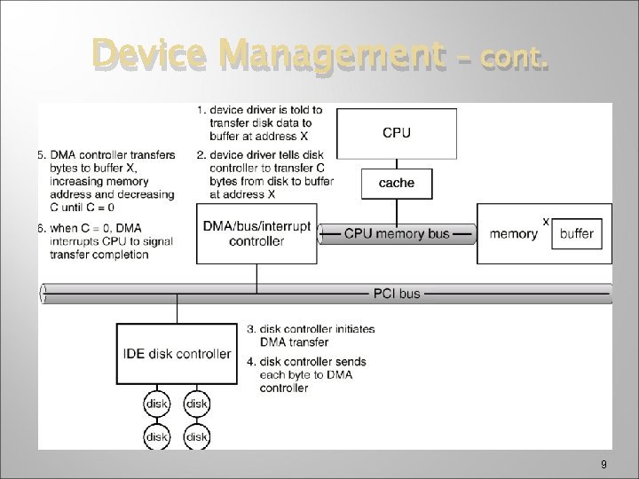 Device Management – cont. 9 