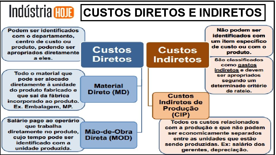 CUSTOS DIRETOS E INDIRETOS 22 