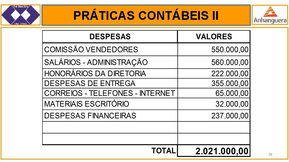 PRÁTICAS CONTÁBEIS II. 25 