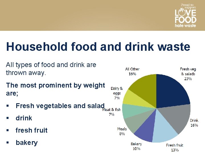 Household food and drink waste All types of food and drink are thrown away.