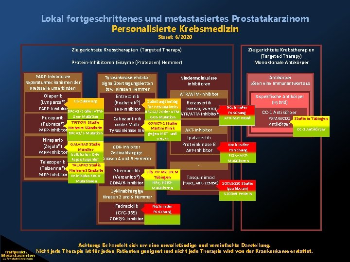 Lokal fortgeschrittenes und metastasiertes Prostatakarzinom Personalisierte Krebsmedizin Stand: 6/2020 Zielgerichtete Krebstherapien (Targeted Therapy) Monoklonale