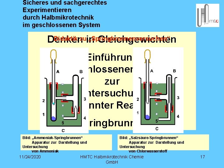 Sicheres und sachgerechtes Experimentieren durch Halbmikrotechnik im geschlossenen System Didaktik zuin „Springbrunnenversuchen“ Denken Gleichgewichten