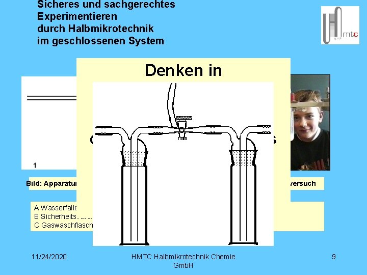 Sicheres und sachgerechtes Experimentieren durch Halbmikrotechnik im geschlossenen System Didaktik des Atemversuch Denken in