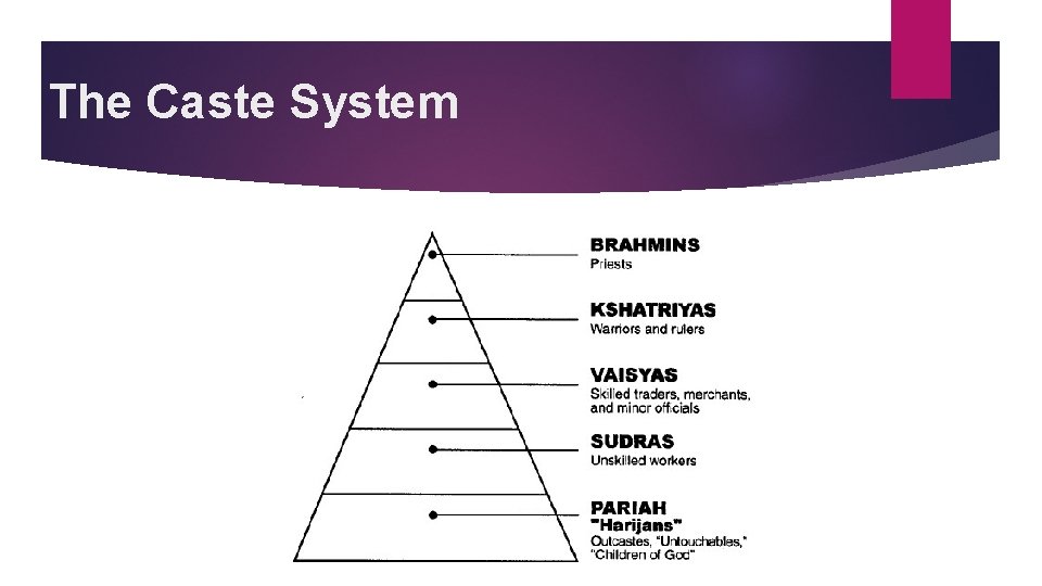 The Caste System 