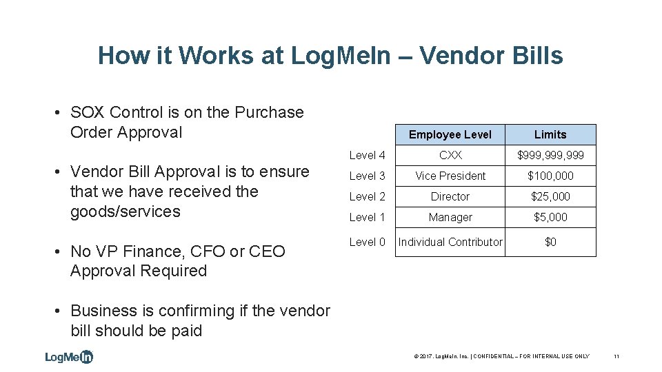 How it Works at Log. Me. In – Vendor Bills • SOX Control is