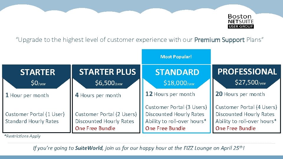 “Upgrade to the highest level of customer experience with our Premium Support Plans” Most