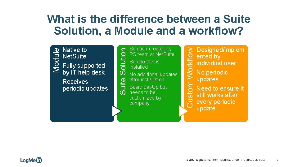 Solution created by PS team at Net. Suite Bundle that is installed No additional