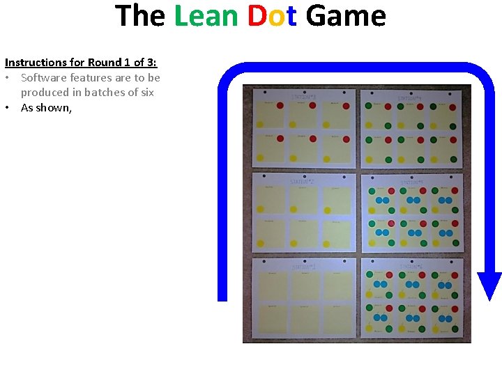 The Lean Dot Game Instructions for Round 1 of 3: • Software features are