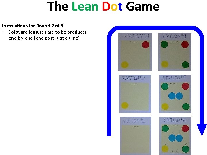 The Lean Dot Game Instructions for Round 2 of 3: • Software features are