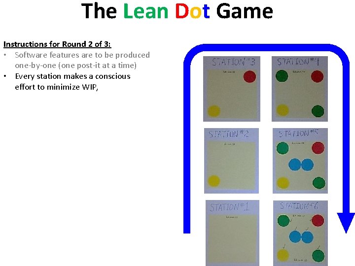 The Lean Dot Game Instructions for Round 2 of 3: • Software features are