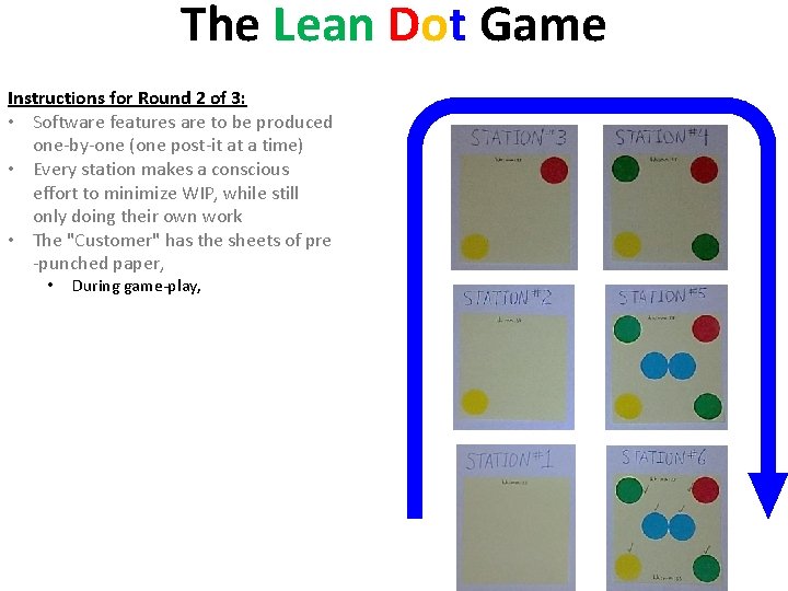 The Lean Dot Game Instructions for Round 2 of 3: • Software features are