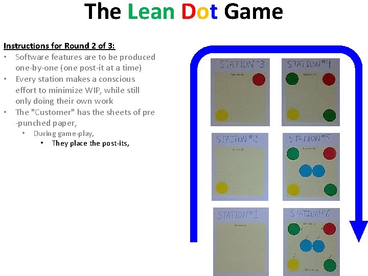 The Lean Dot Game Instructions for Round 2 of 3: • Software features are