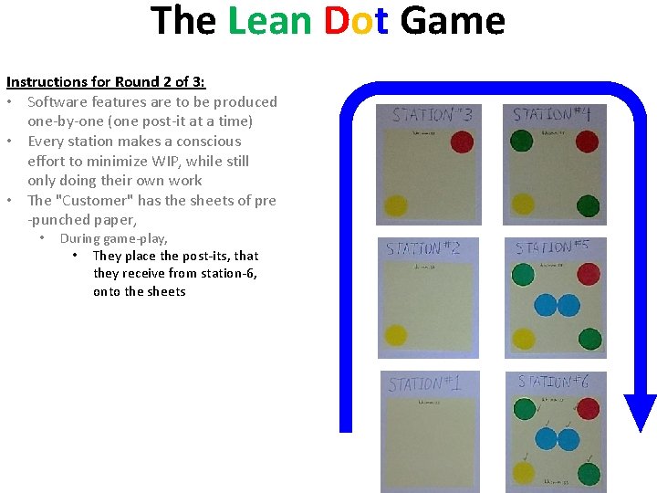 The Lean Dot Game Instructions for Round 2 of 3: • Software features are