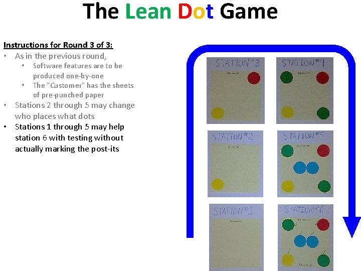 The Lean Dot Game Instructions for Round 3 of 3: • As in the