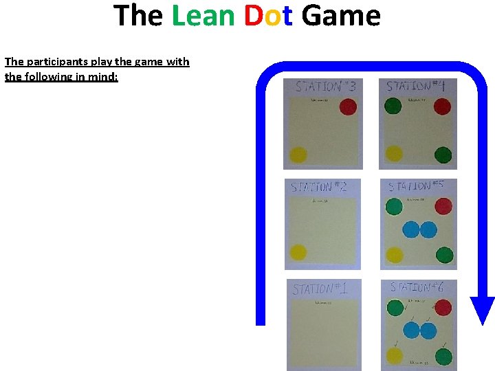 The Lean Dot Game The participants play the game with the following in mind: