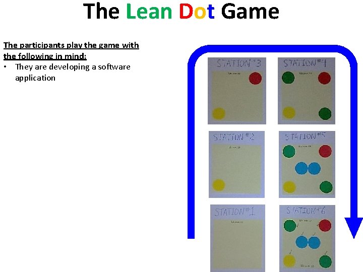 The Lean Dot Game The participants play the game with the following in mind: