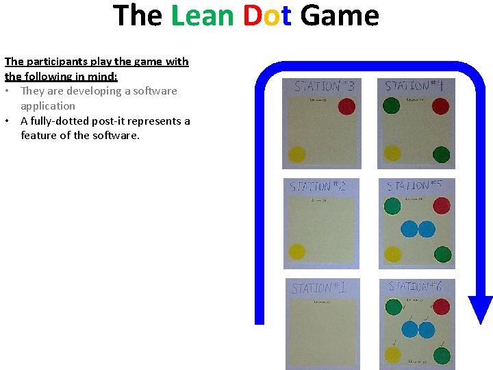 The Lean Dot Game The participants play the game with the following in mind: