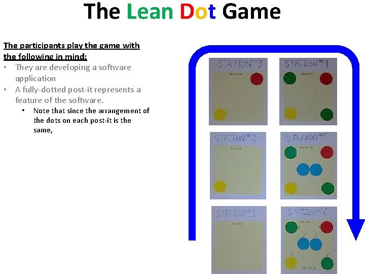 The Lean Dot Game The participants play the game with the following in mind: