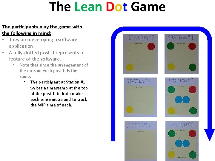 The Lean Dot Game The participants play the game with the following in mind: