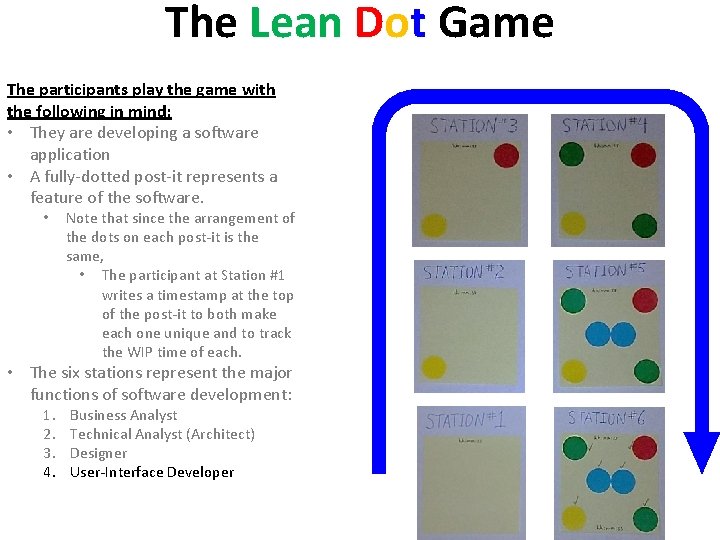 The Lean Dot Game The participants play the game with the following in mind: