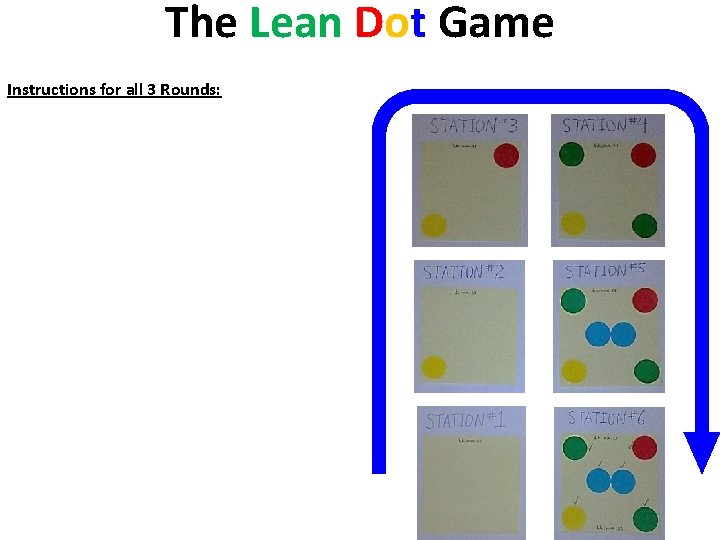 The Lean Dot Game Instructions for all 3 Rounds: • Each station has "in"