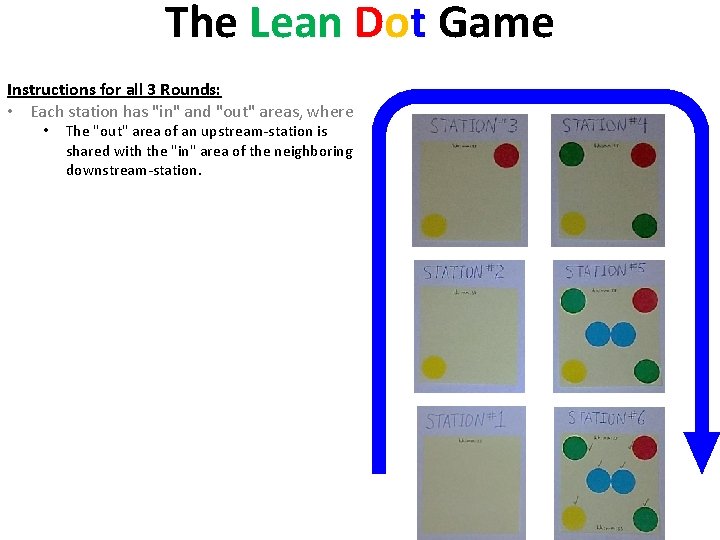 The Lean Dot Game Instructions for all 3 Rounds: • Each station has "in"