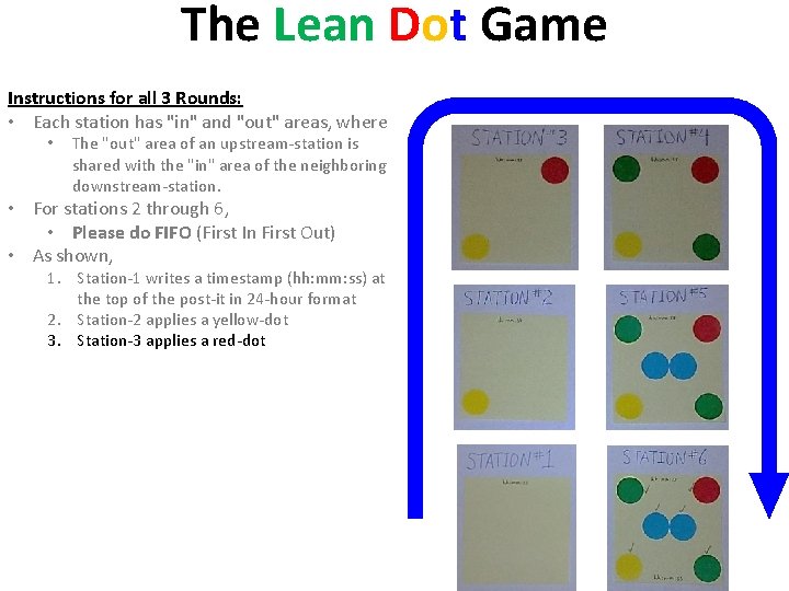 The Lean Dot Game Instructions for all 3 Rounds: • Each station has "in"