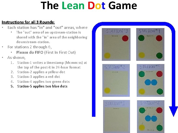 The Lean Dot Game Instructions for all 3 Rounds: • Each station has "in"