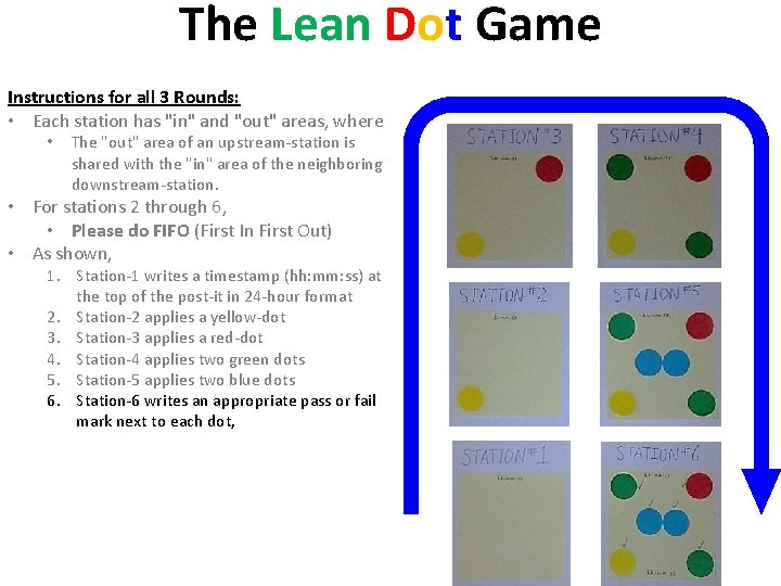 The Lean Dot Game Instructions for all 3 Rounds: • Each station has "in"