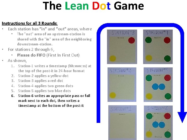 The Lean Dot Game Instructions for all 3 Rounds: • Each station has "in"